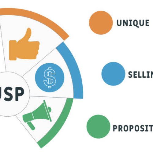 Unique Selling Position ya da Xüsusi Satış Təklifi